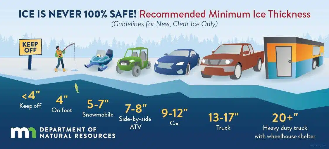 Ice Fishing Safety
