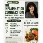 grandrapidsinflammation invite